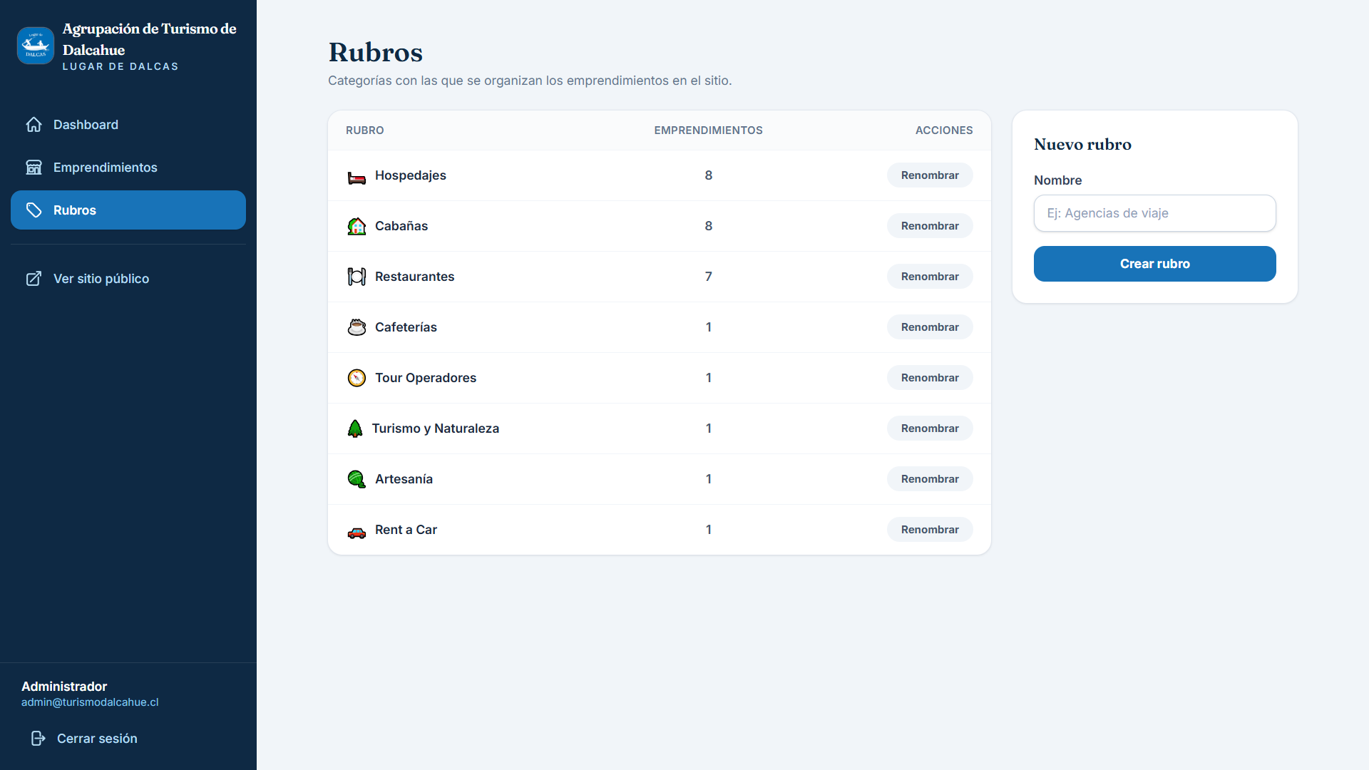 Panel de rubros