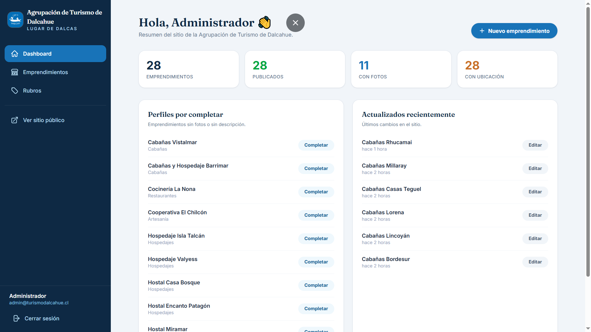 Dashboard del panel admin